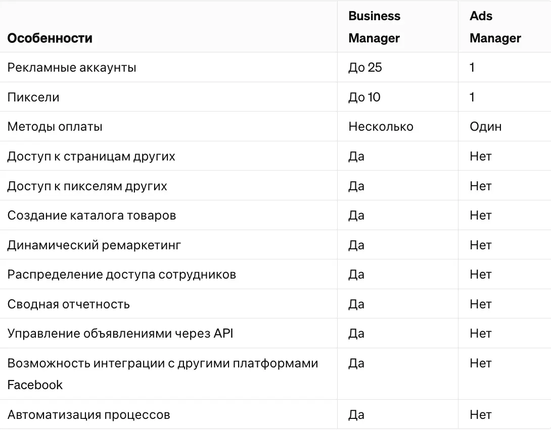 ads manager