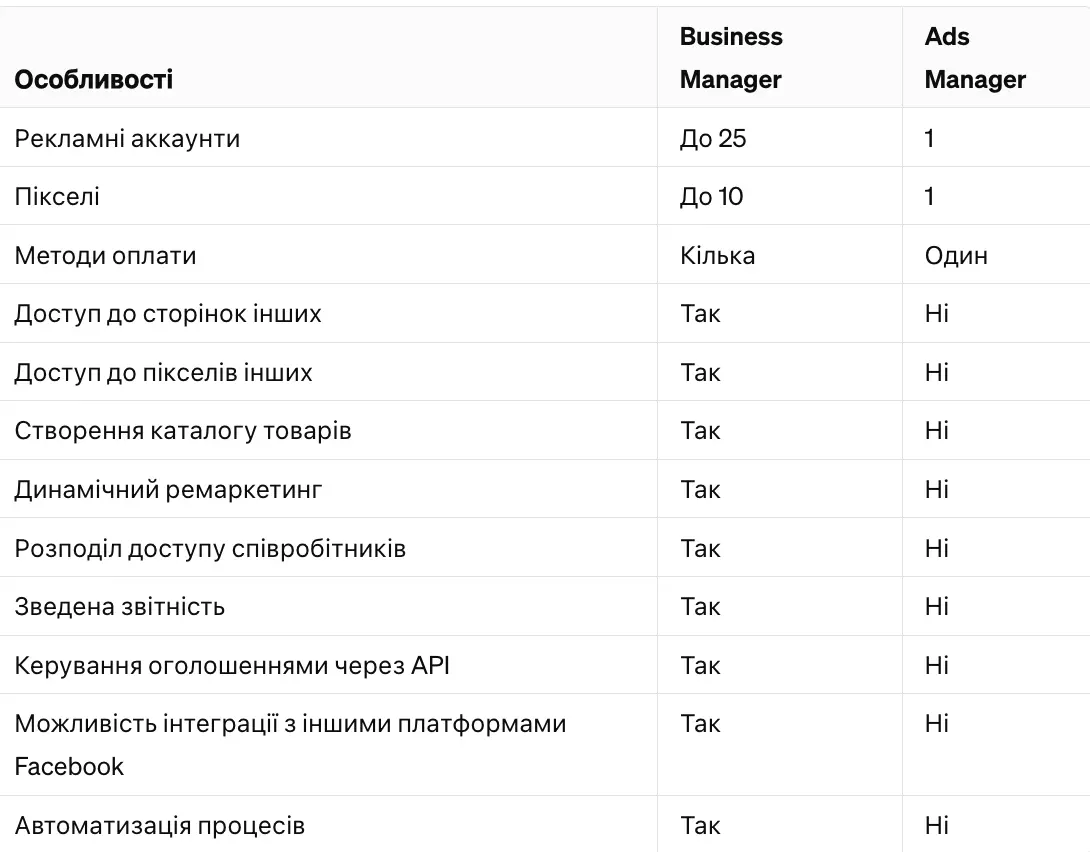 ads manager