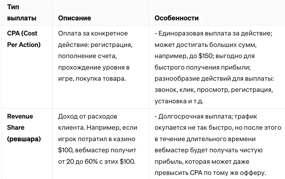 Модели выплат